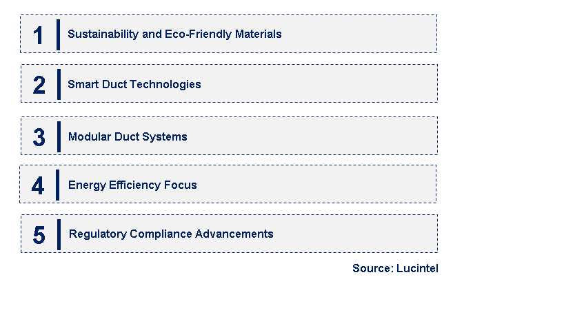 Emerging Trends in the Process Exhaust Duct Market