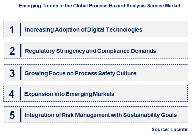 Emerging Trends in the Process Hazard Analysis Service Market