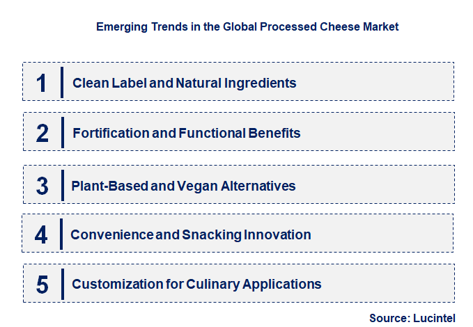 Emerging Trends in the Processed Cheese Market