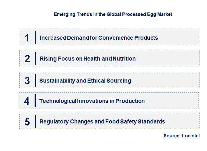 Emerging Trends in the Processed Egg Market