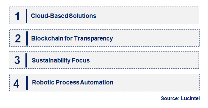 Emerging Trends in the Procurement Software Market