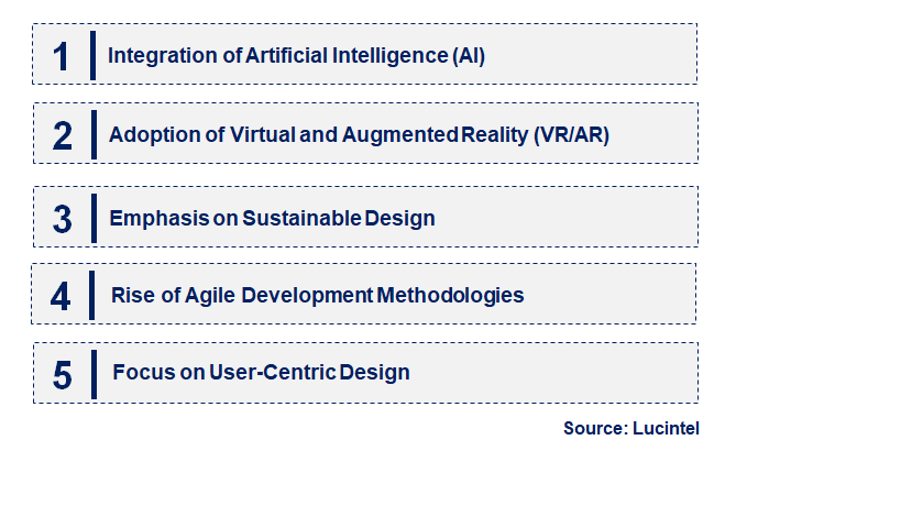 Emerging Trends in the Product Design and Development Service Market