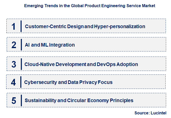 Emerging Trends in the Product Engineering Service Market
