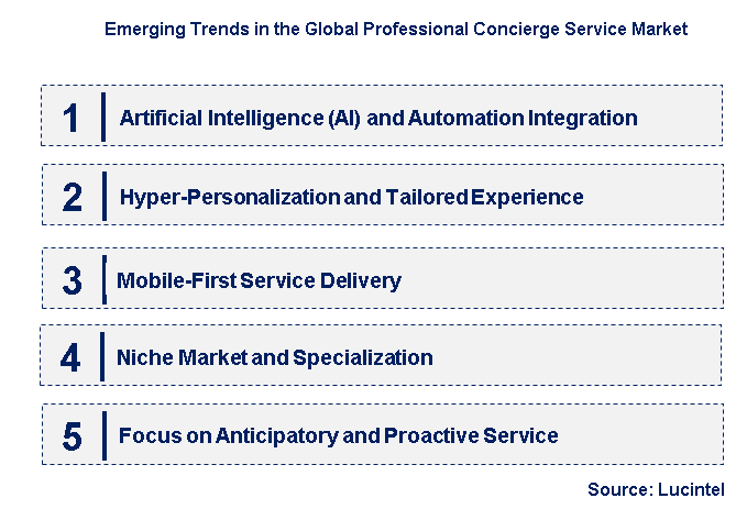 Emerging Trends in the Professional Concierge Service Market