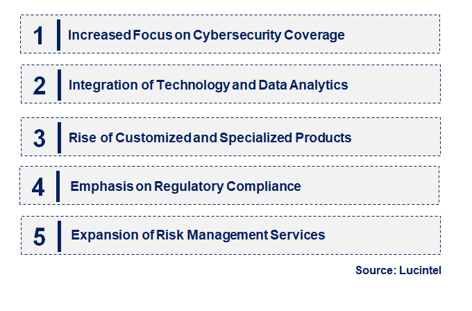 Emerging Trends in the Professional Liability Insurance Market