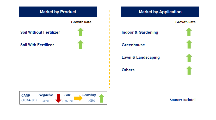 Professional Potting Soil by Segment