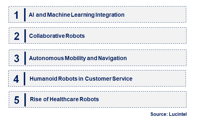 Emerging Trends in the Professional Service Robot Market