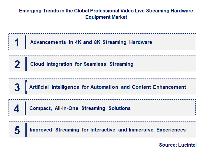 Emerging Trends in the Professional Video Live Streaming Hardware Equipment Market
