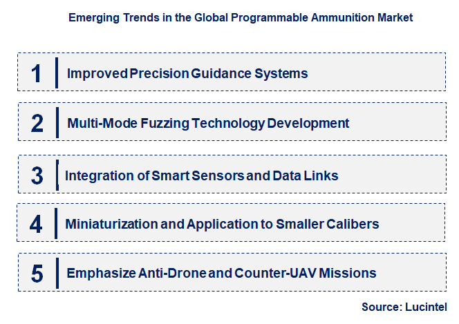 Emerging Trends in the Programmable Ammunition Market