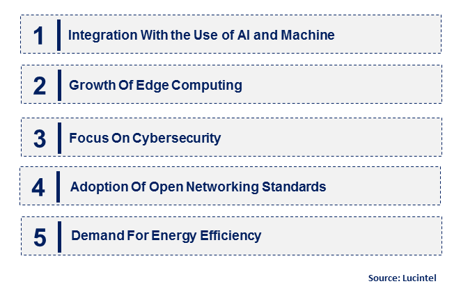 Programmable Ethernet Switch by Emerging Trend