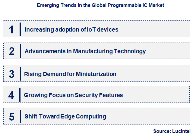 Emerging Trends in the Programmable IC Market