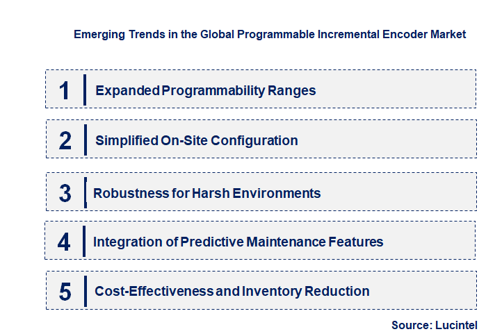 Emerging Trends in the Programmable Incremental Encoder Market