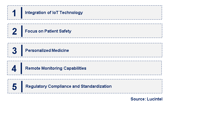 Emerging Trends in the Programmable Infusion Pump Market