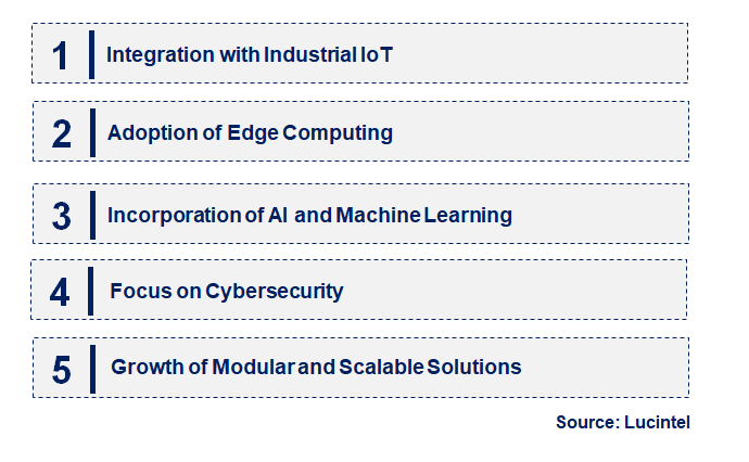 Emerging Trends in the Programmable Logic Controller Market