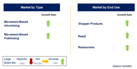 Programmatic Advertising by Segment