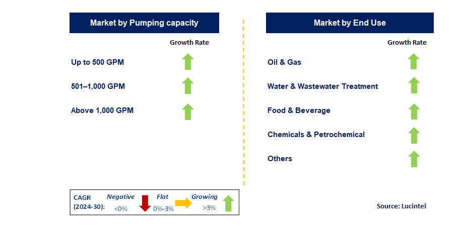 Emerging Trends in the Progressing Cavity Pump Market