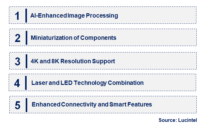 Emerging Trends in the Projector Light Processing Chip Market