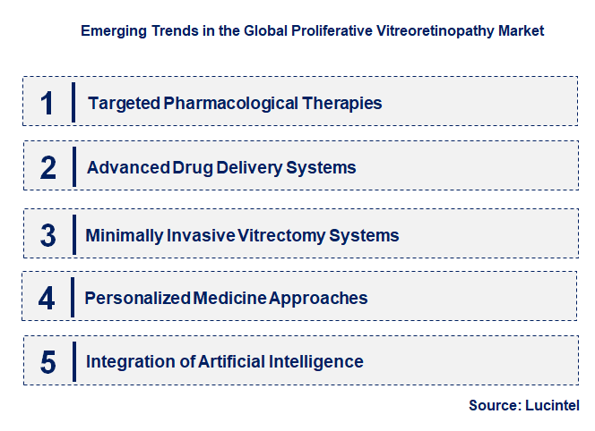 Emerging Trends in the Proliferative Vitreoretinopathy Market