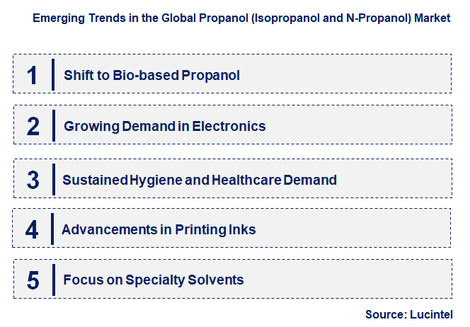 Emerging Trends in the Propanol (Isopropanol and N-Propanol) Market