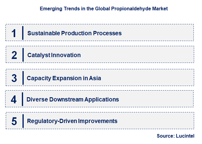 Emerging Trends in the Propionaldehyde Market