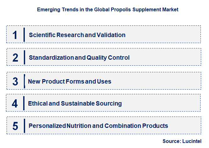Emerging Trends in the Propolis Supplement Market