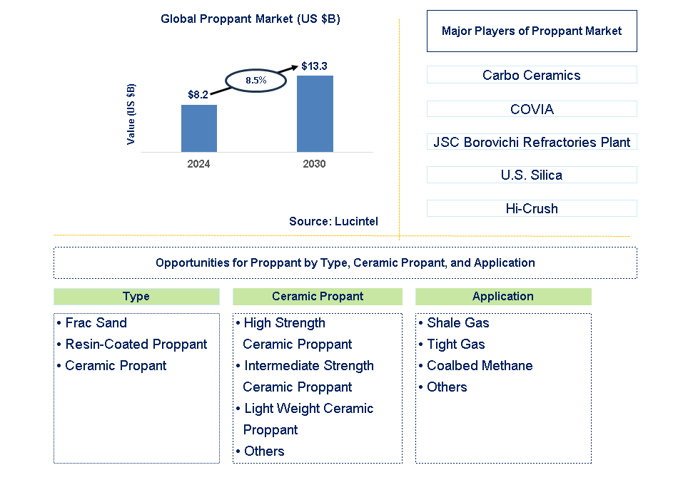 Programmatic Advertising Trends and Forecast