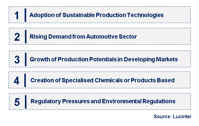 Emerging Trends in the Propylene Oxide Market