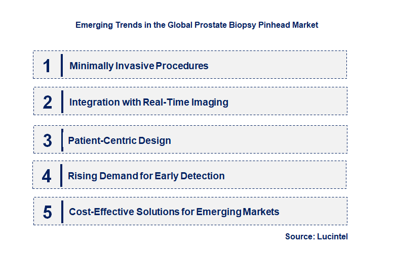 Emerging Trends in the Prostate Biopsy Pinhead Market