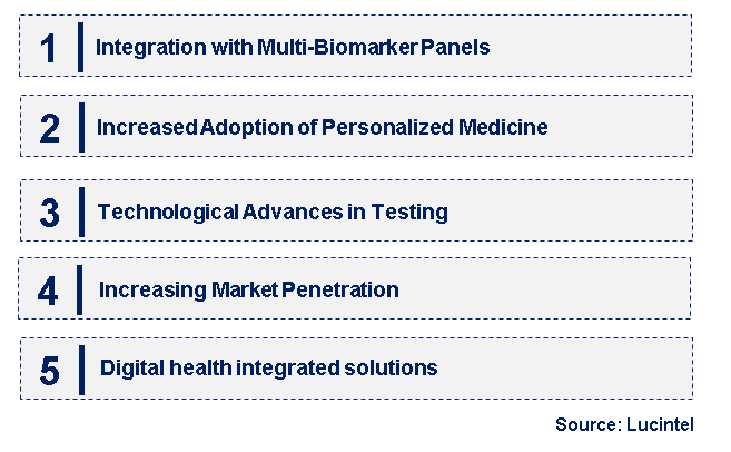 Emerging Trends in the Prostate Cancer Antigen 3 Test Market