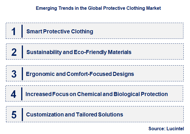 Emerging Trends in the Protective Clothing Market