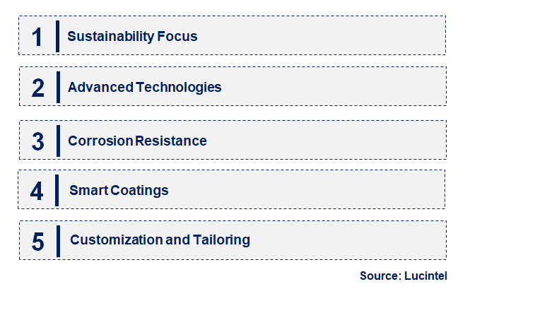 Protective Coating Resins by Emerging Trend