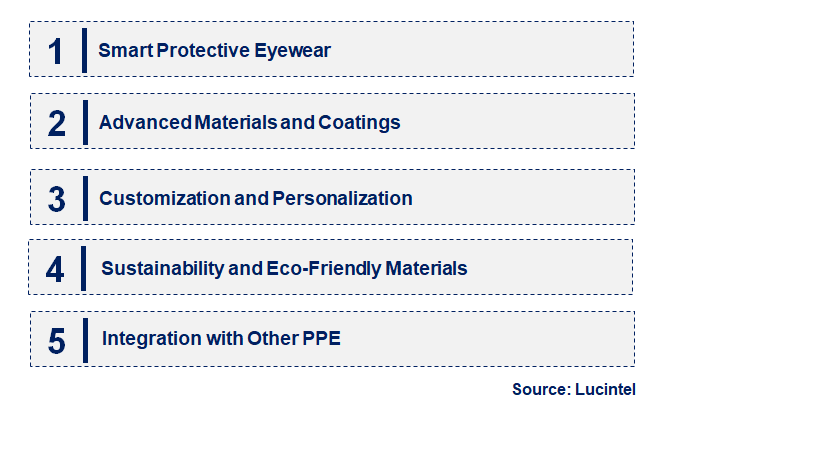 Emerging Trends in the Protective Eyewear Market