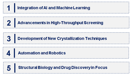 Emerging Trends in the Protein Crystallization Market