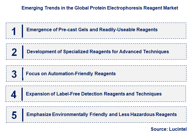 Emerging Trends in the Protein Electrophoresis Reagent Market