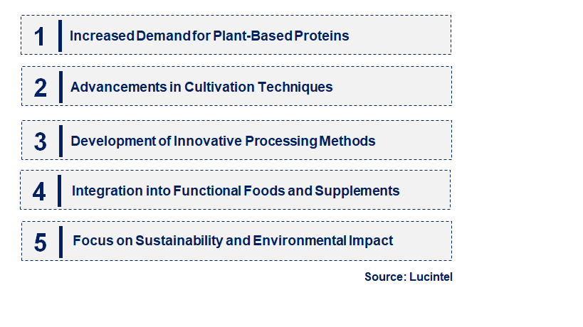 Emerging Trends in the Protein Pea Seeds Market