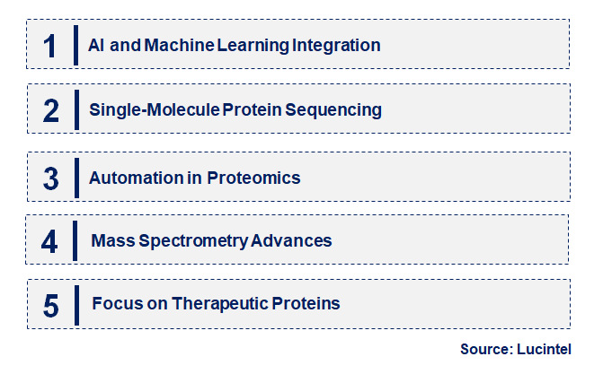 Emerging Trends in the Protein Sequencing Market