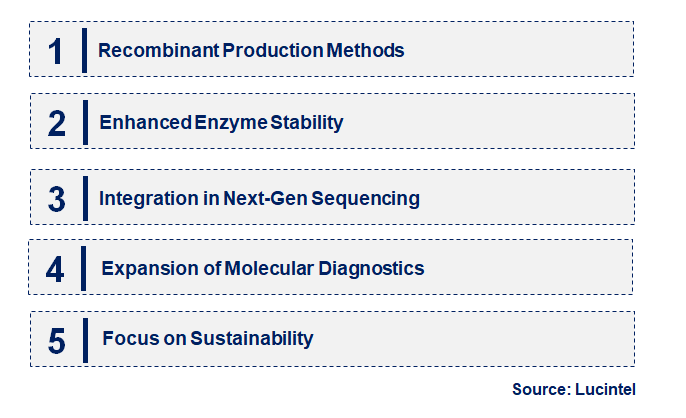 Emerging Trends in the Proteinase K Market