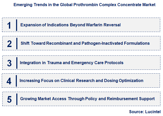 Emerging Trends in the Prothrombin Complex Concentrate Market