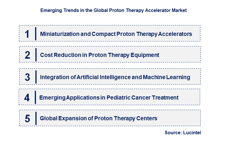 Emerging Trends in the Proton Therapy Accelerator Market