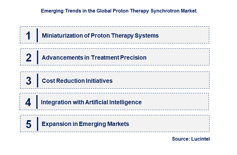 Emerging Trends in the Proton Therapy Synchrotron Market