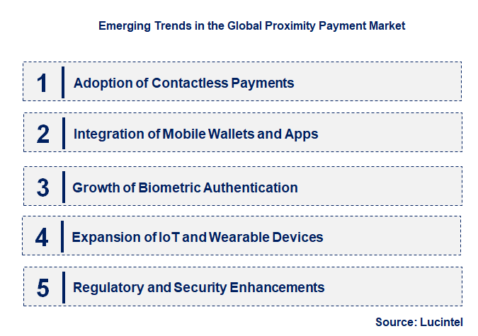 Emerging Trends in the Proximity Payment Market