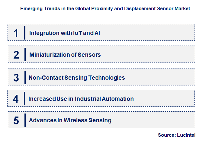 Emerging Trends in the Proximity and Displacement Sensor Market