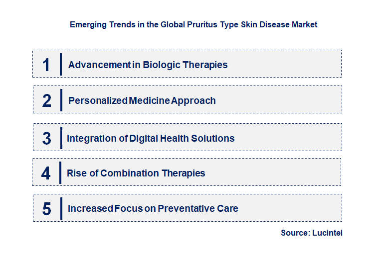 Emerging Trends in the Pruritus Type Skin Disease Market