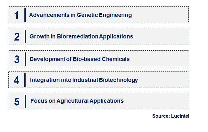 Emerging Trends in the Pseudomonas Putida Market