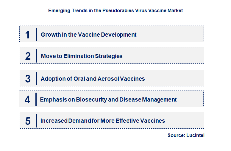 Emerging Trends in the Pseudorabies Virus Vaccine Market