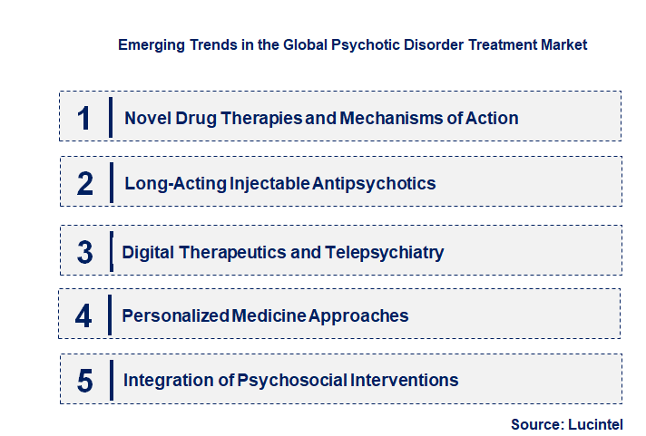 Emerging Trends in the Psychotic Disorder Treatment Market