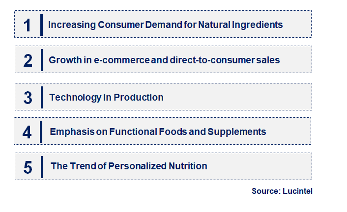 Emerging Trends in the Psyllium Seeds Market