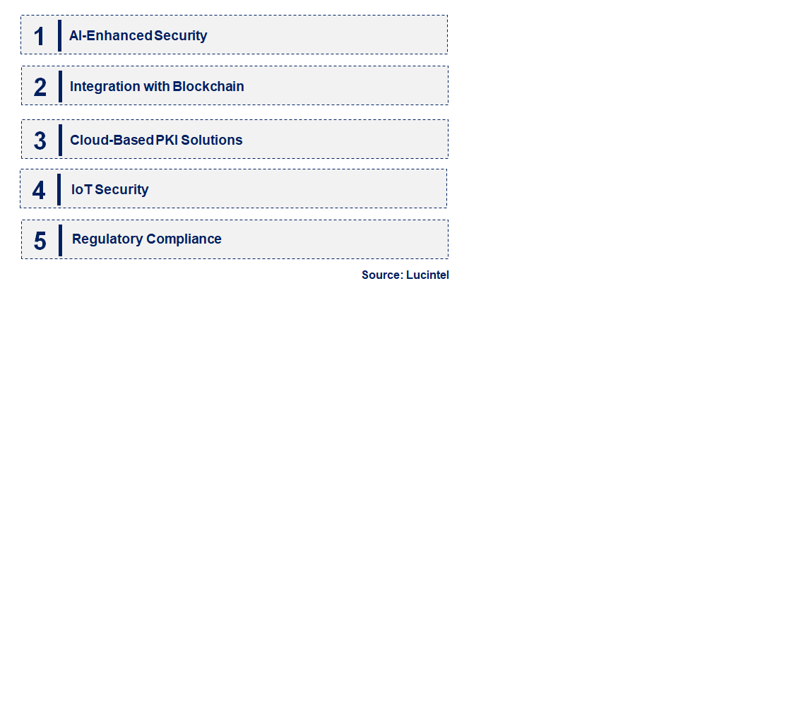 Emerging Trends in the Public Key Infrastructure Market