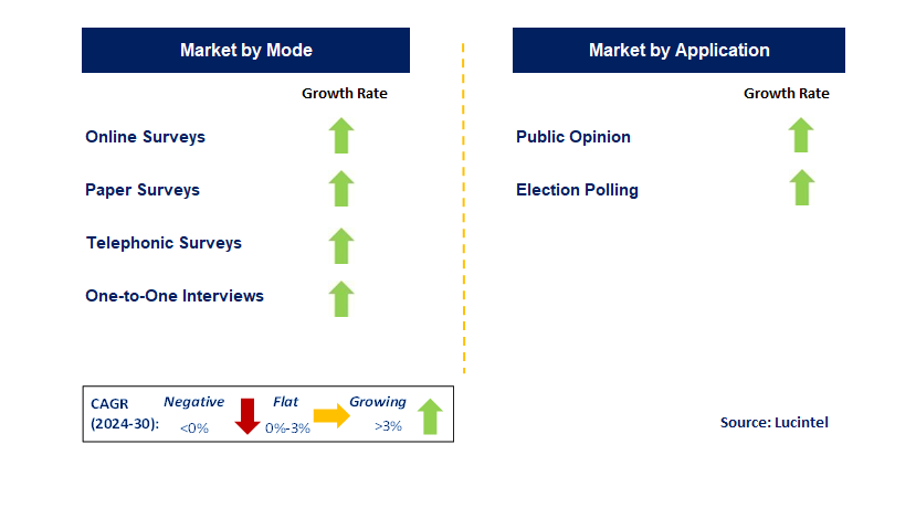 Public Opinion and Election Polling by country