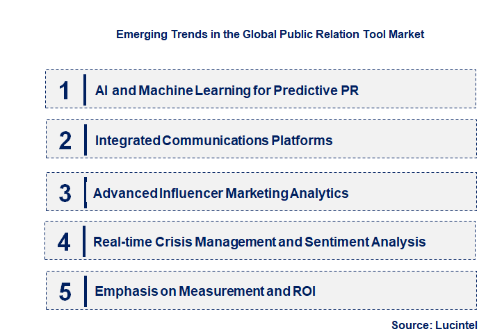 Emerging Trends in the Public Relation Tool Market